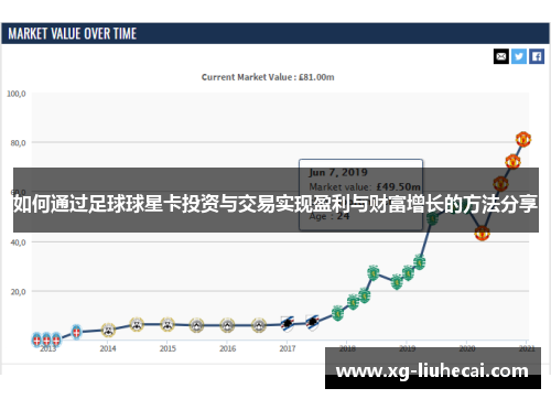 如何通过足球球星卡投资与交易实现盈利与财富增长的方法分享